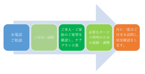 流れ.png