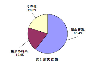 原因疾患.jpg
