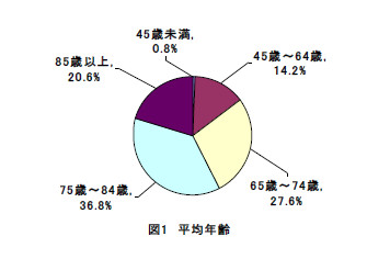 平均年齢jpg.jpg